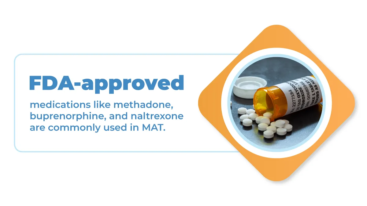 MAT uses FDA-Approved medication to aid in addiction recovery.