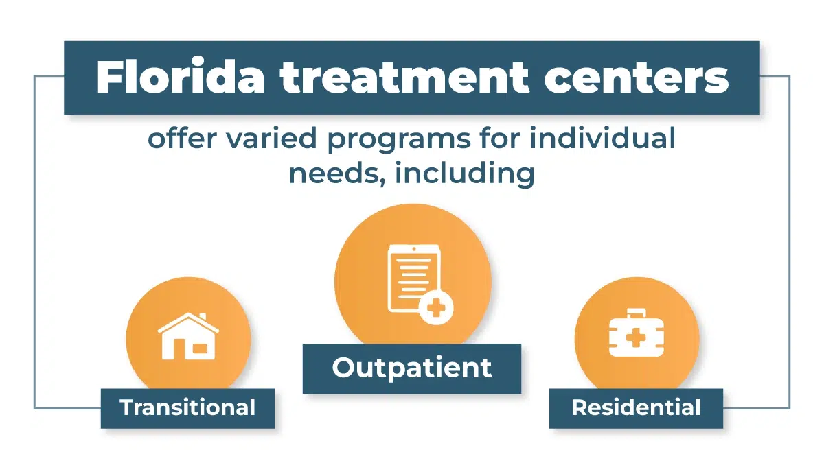 Graphic explains the various alcohol treatment center types in Florida.