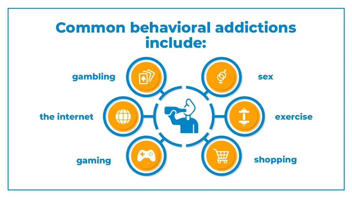 Graphic lists common behavioral addictions, like gambling, gaming, and exercising.