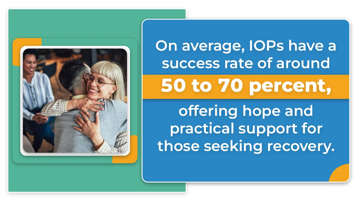 Two adults hugging in a support group. IOPs have a success rate of 50 to 70%, offering hope and practical support for those in recovery.
