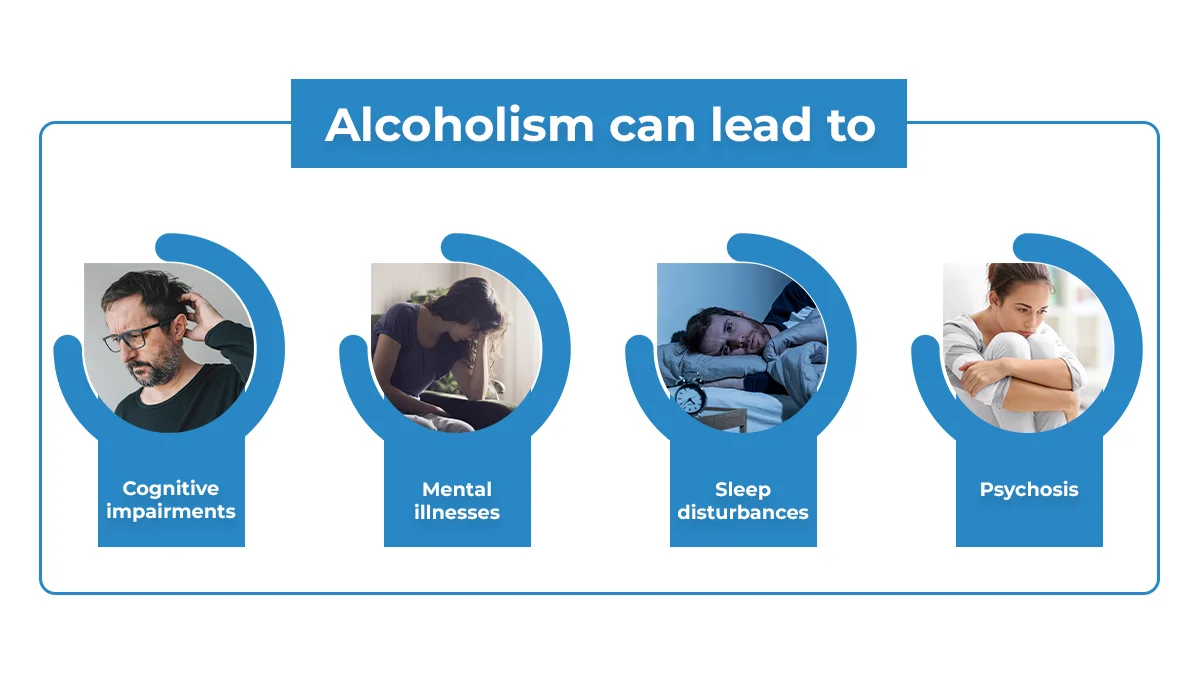 Images representing the long-term effects of alcoholism including cognitive impairments, mental illnesses, and sleep disturbances.