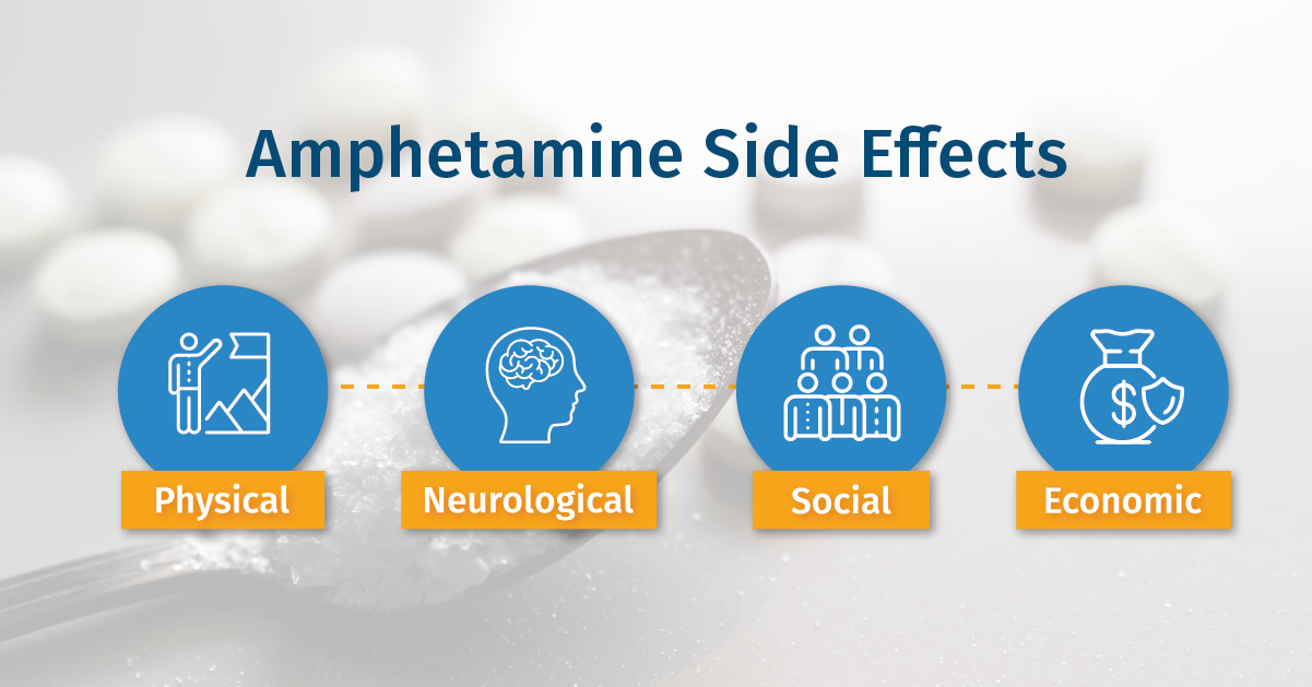 Spoon full of white powder with text superimposed explaining the categories of side effects from amphetamine.