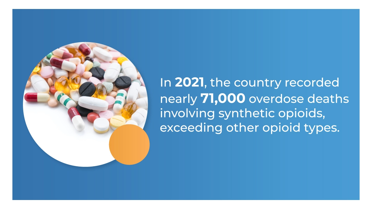 Multi-colored pills on a white background. In 2021, the country recorded nearly 71,000 overdose deaths involving synthetic opioids.
