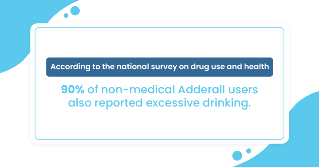 Graphic about Adderall consumption